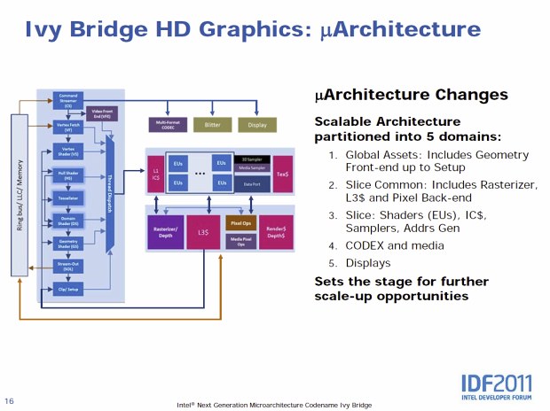 Ivy Bridge – 22 nm a 3D tranzistory už za půl roku v obchodech