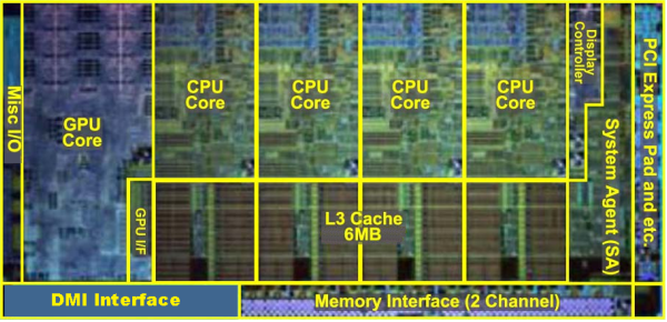 Příští generace 32nm procesorů Intel – čipy Sandy Bridge