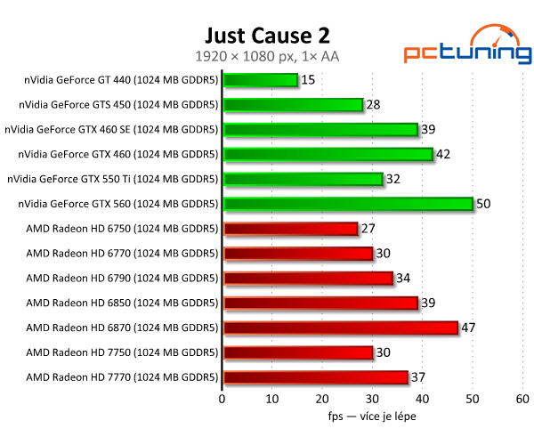 Asus Radeon HD 7750 — úžasně tichý a úsporný