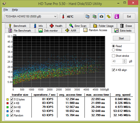 Nové 3,5" HDD Toshiba 300 v testu: WD Black v ohrožení