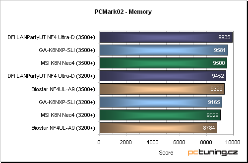 Vskutku vybavená základní deska s nForce4 SLI od Gigabyte: GA-K8NXP-SLI