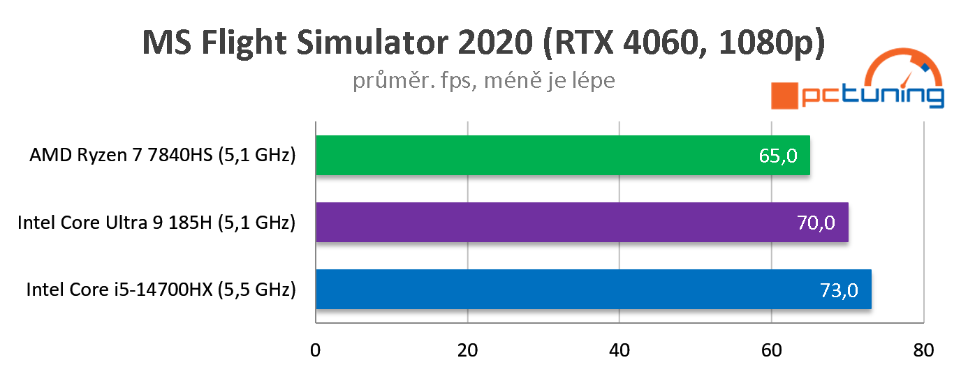 Acer Predator Triton Neo 16 (2024): Intel Core 9 Ultra a RTX 4060