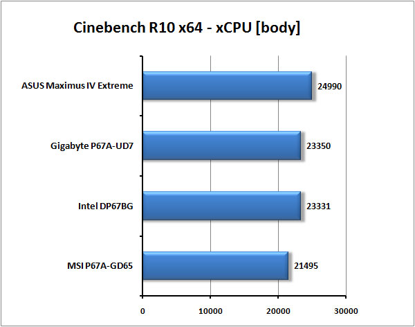 Test tří nadupaných motherboardů s Intel P67 pro Sandy Bridge