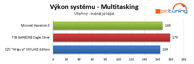 Test herních sestav za 25 tisíc: CZC, Mironet a T. S. Bohemia