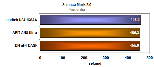 Test trojice základních desek pro socket 939