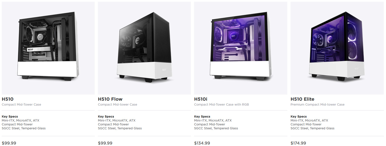 Test skříně NZXT H510 FLOW – s komponenty v bílém tónu