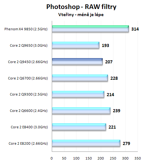 Intel Core 2 Quad Q9450 + Xeon X3350 - nejlepší čtyřjádra roku 2008?