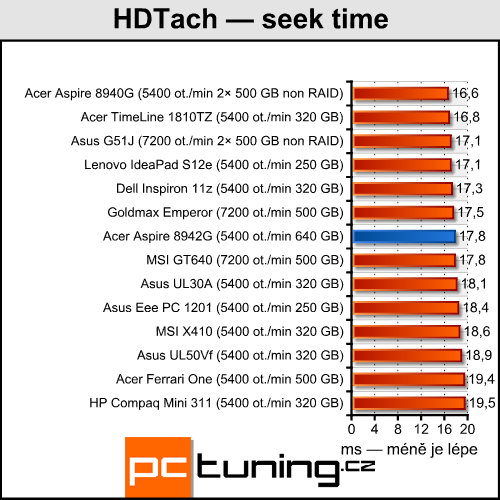 Acer Aspire 8942G — ohromná úhlopříčka a Radeon  HD 5850