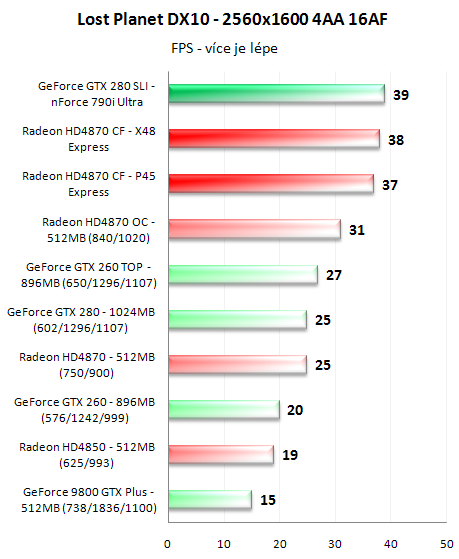 CrossFire proti SLI - 3D pro megalomany