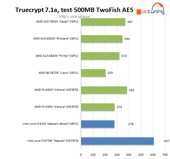 Intel Core i3-4150: Haswell Refresh v lidovém procesoru