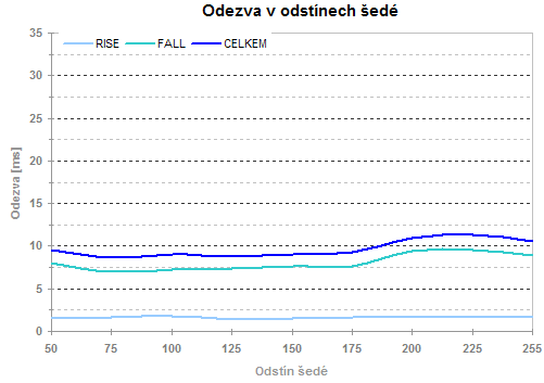 ASUS VW192s - LCD pro hráče za rozumnou cenu