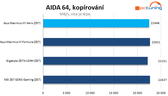 Asus Maximus VII Hero: testujeme s kamarádkou