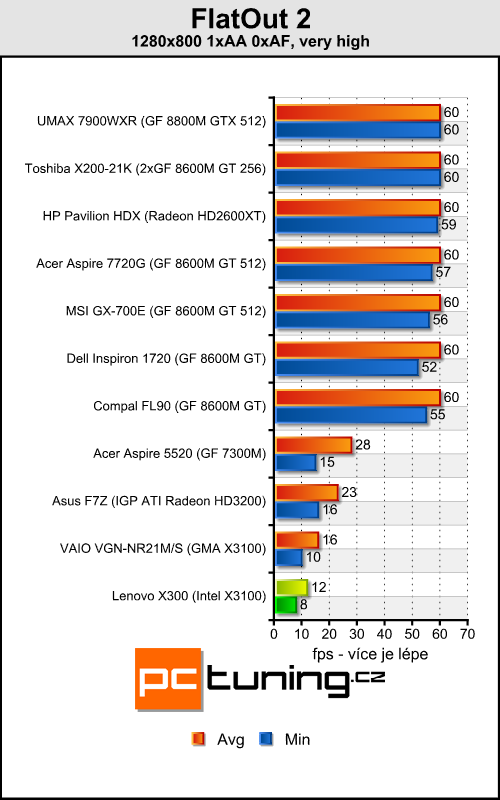 Lenovo ThinkPad X300 - tenčí než MacBook Air?