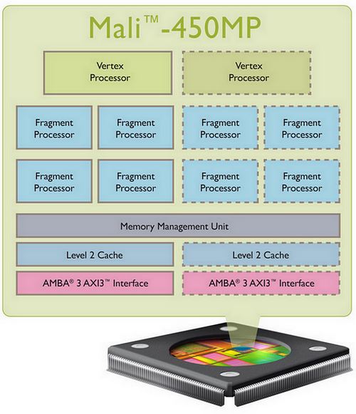 ARM představil grafický čip Mali-450 MP s velice pěkným výkonem