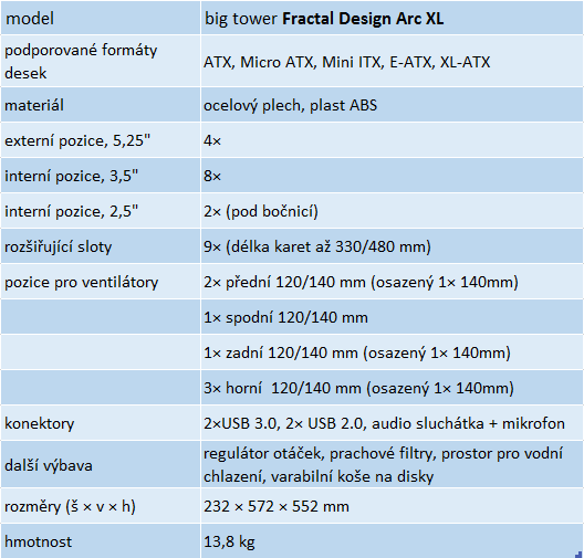 Fractal Design Arc XL: variabilita, elegance, prostor a dobrá cena