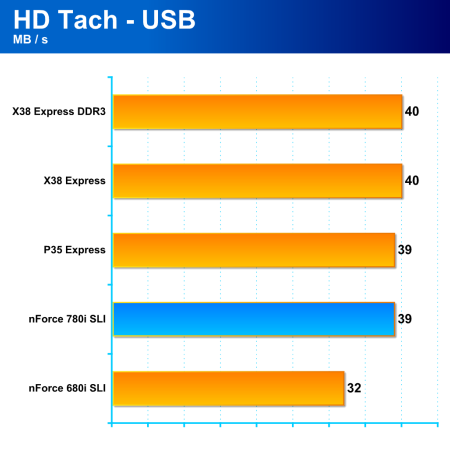 nVidia nForce 780i SLI - vylepšený high-end čipset pro Intel