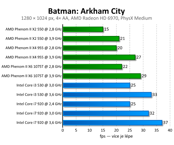 Batman: Arkham City — podívejte se na PhysX a DX11 v akci