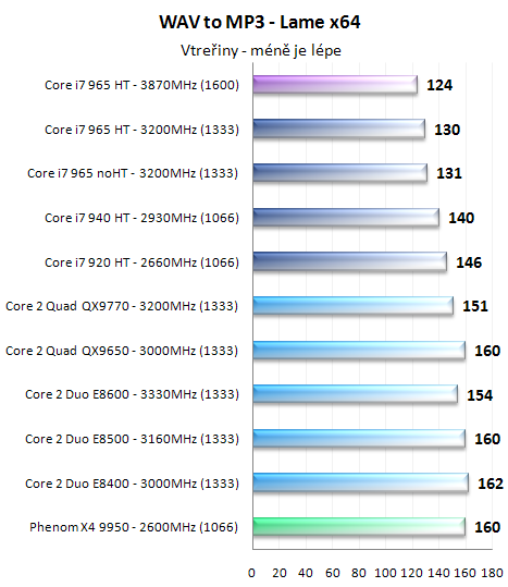 Procesory Core i7 - test architektury Nehalem