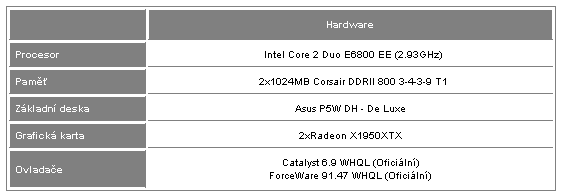  CrossFire X1950XTX - fast and furious (2/2)