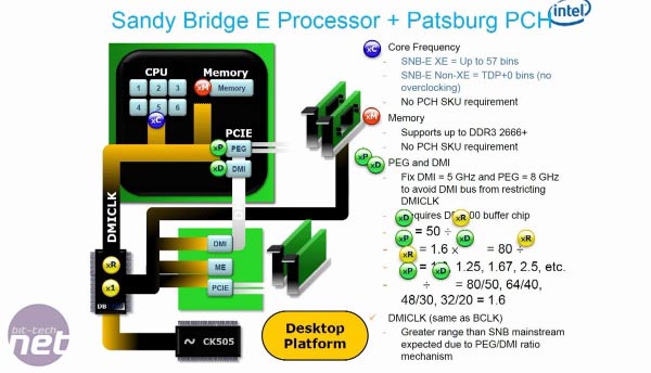 Intel bude tvrdě limitovat přetaktování procesorů Sandy Bridge