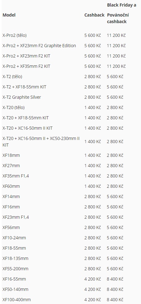 Fujifilm spouští cashback na fotoaparáty řady X a objektivy řady XF