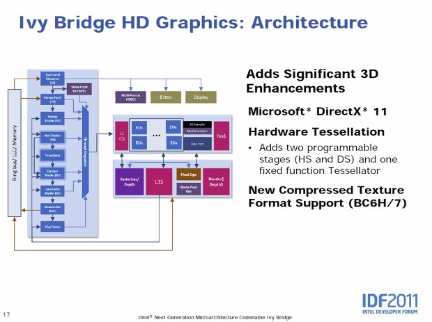 Ivy Bridge – 22 nm a 3D tranzistory už za půl roku v obchodech