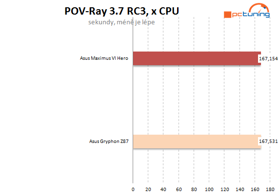 Asus Maximus VI Hero – špička na poli desek Z87