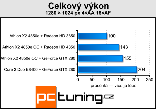 Upgrade starého, nebo koupit nové PC?