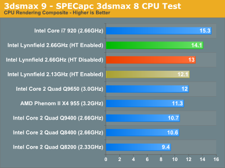 Téměř kompletní test Core i5