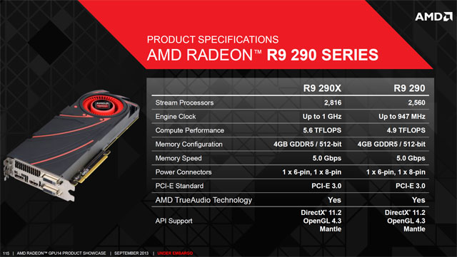 AMD Radeon R9 290 — výhodná, ale hlučná karta