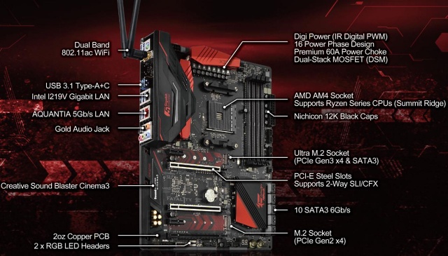 ASRock Fatal1ty X370 Professional Gaming v testu 