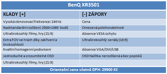 Zakřivený BenQ XR3501 – hráčův splněný sen