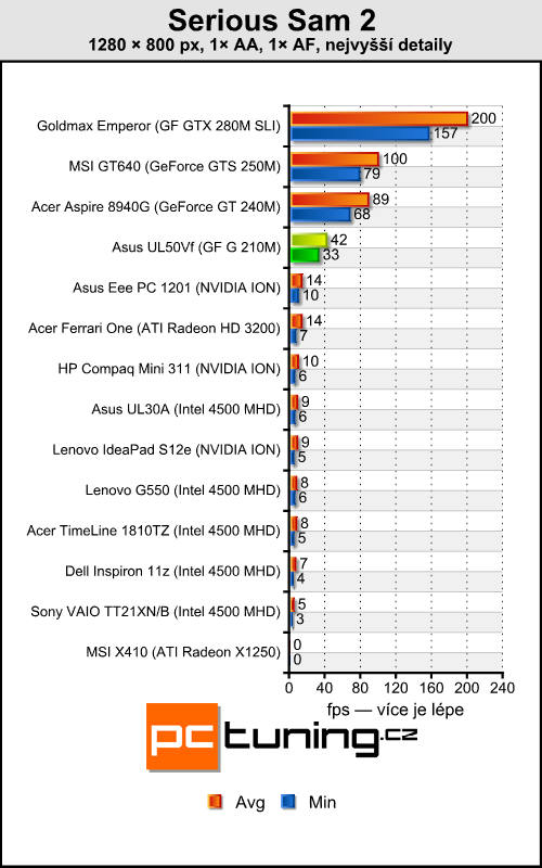 Asus UL50Vf — NVIDIA Optimus se představuje