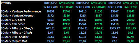 Forceware 177.39 - PhysX konečně v akci