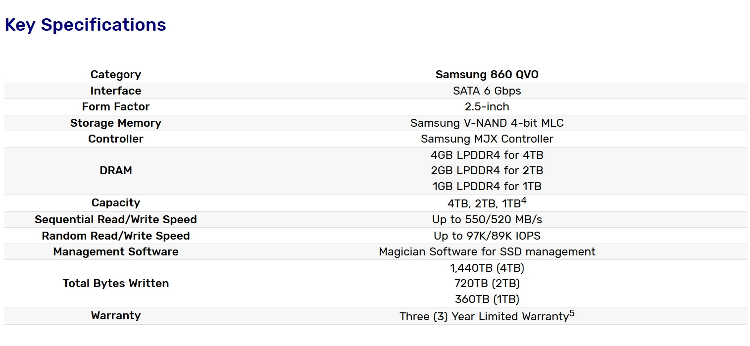 Samsung uvádí na trh nové SSD 860 QVO pro spotřebitele s kapacitou až 4 TB