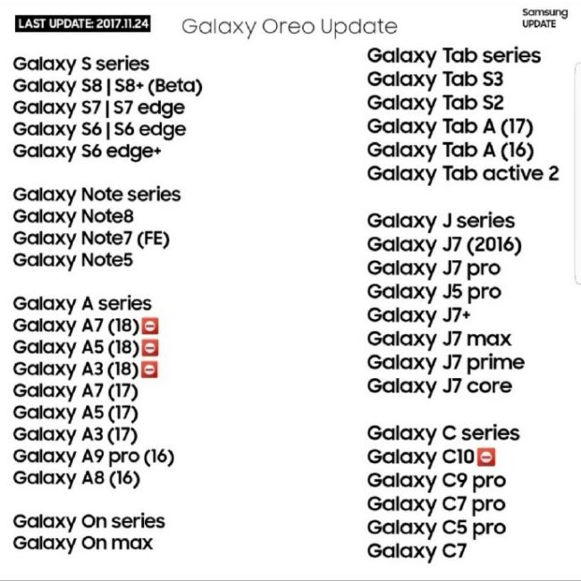 Samsungy Galaxy S6(edge) dostanou Android 8.0