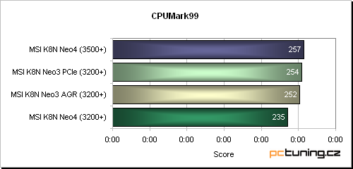 MSI K8N Neo3 - PCIe pro socket 754 aneb ideální podvozek pro Sempron