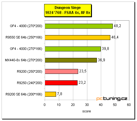 Co nabízí "nový" Radeon 9250?