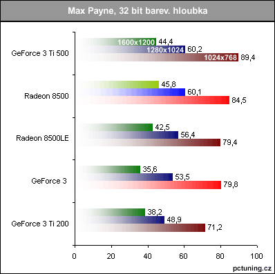 Přehled nejvýznamnějších grafik historie — díl I.