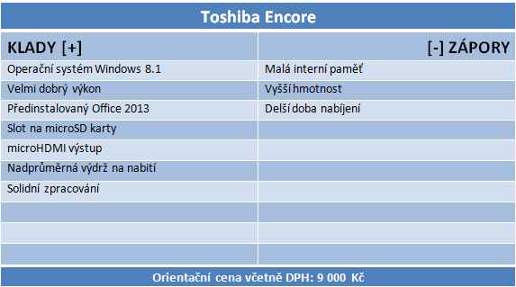 Platforma Intel Atom Bay Trail: test ambiciózního SoC