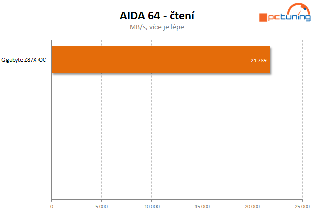 Gigabyte Z87X-OC – špičková volba pro všechny nadšence