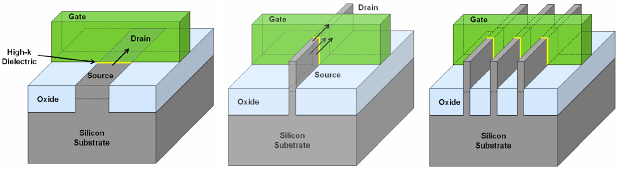 Ivy Bridge – 22 nm a 3D tranzistory už za půl roku v obchodech