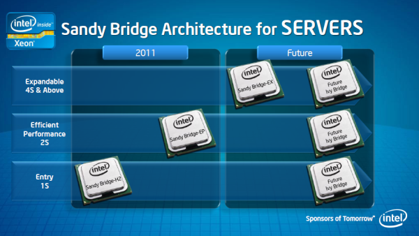 Intel IDF: Další informace o Sandy Bridge