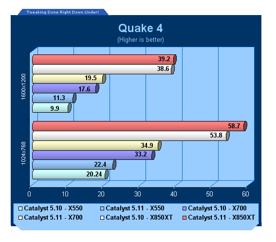 Ovladače ATi Catalyst 5.11 a testy jejich výkonu