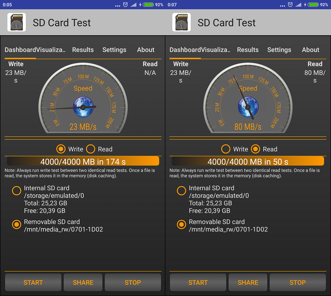 Deset 64GB karet microSD: rychlost v mobilu s Androidem