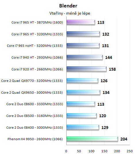 Procesory Core i7 - test architektury Nehalem