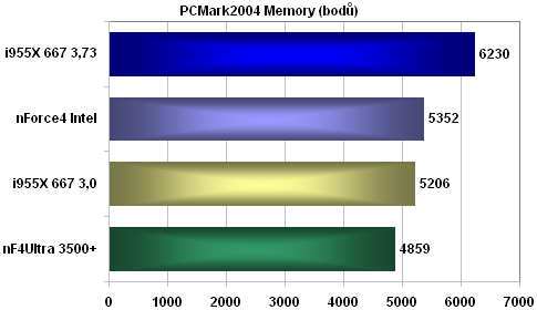 Základní deska MSI P4N Diamond pro Pentia 4 s podporou SLI