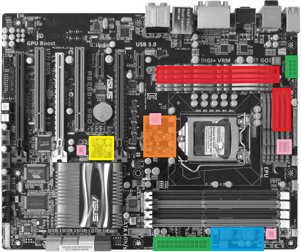 Asus P8Z68-V Pro – čipset Intel Z68 Express v akci