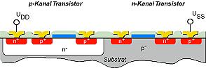 Plnou parou vpred, Silicon on Insulator na obzore!