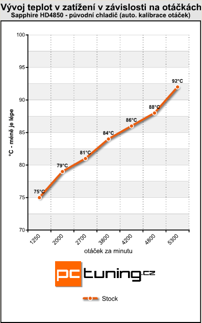 Thermalright T-Rad 2 - kamarád výkonných grafik